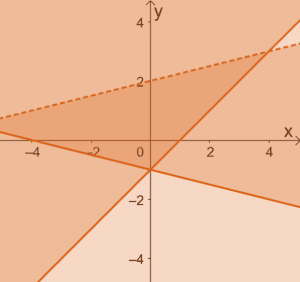 Solving Systems of Linear Inequalities 11