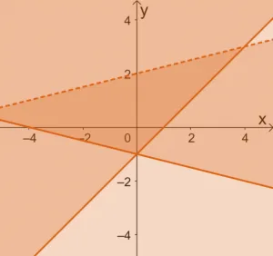 Solving Systems of Linear Inequalities 11