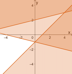 Solving Systems of Linear Inequalities 12