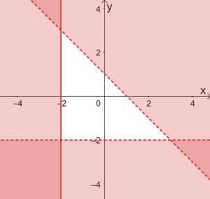 Solving Systems of Linear Inequalities 13