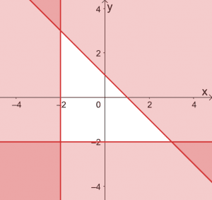 Solving Systems of Linear Inequalities 14