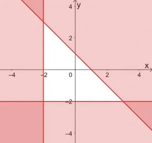 Solving Systems of Linear Inequalities 14