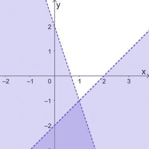 Solving Systems of Linear Inequalities 3