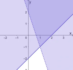 Solving Systems of Linear Inequalities 4