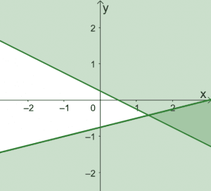 Solving Systems of Linear Inequalities 7