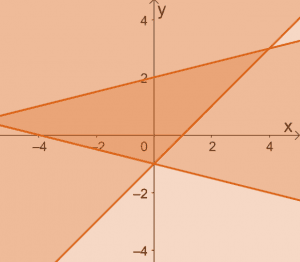 Solving Systems of Linear Inequalities 9