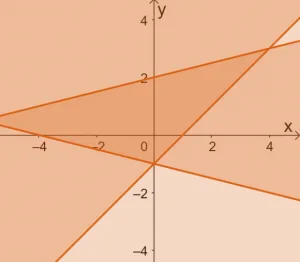 Solving Systems of Linear Inequalities 9