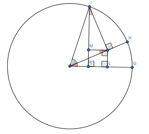 Sum and Difference Formula Proof Figure