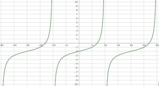 Tangent Graph Example 4 Prompt