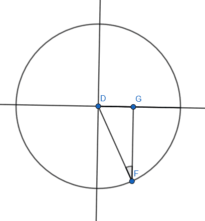 Trigonometric Ratios Practice Problem 5 Prompt