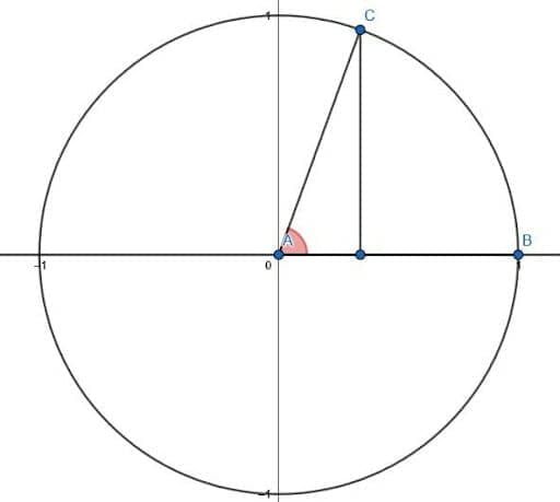 Unit Circle Example 1 Solution