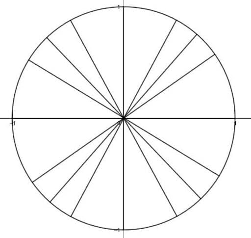 Unit Circle Memorization Blank Unit Circle