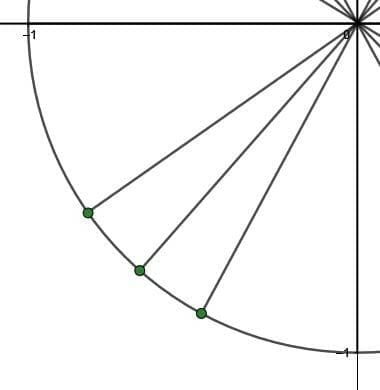 Unit Circle Memorization Example 4 Prompt