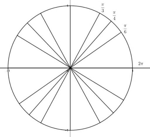 Unit Circle Memorization Quadrant 1
