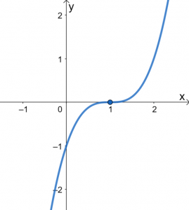 Graphing Cubic Functions 1