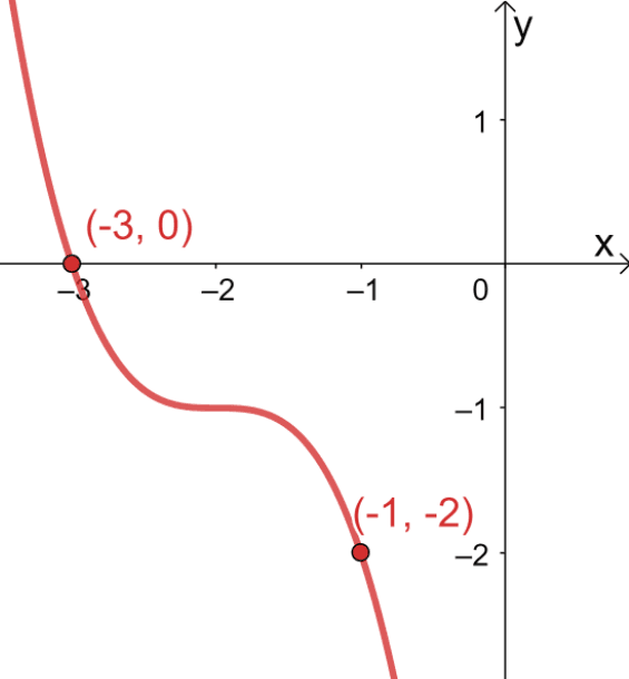 Graphing Cubic Functions 10