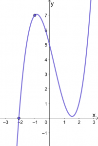 Graphing Cubic Functions 11