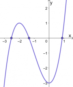 Graphing Cubic Functions 12