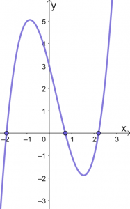 Graphing Cubic Functions 13