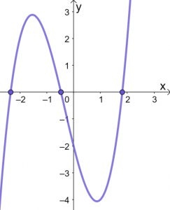 Graphing Cubic Functions 14