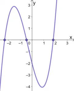 Graphing Cubic Functions 14