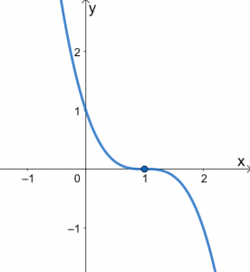 Graphing Cubic Functions 2