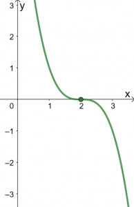 Graphing Cubic Functions 5