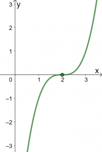 Graphing Cubic Functions 6