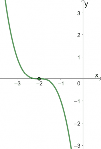 Graphing Cubic Functions 8