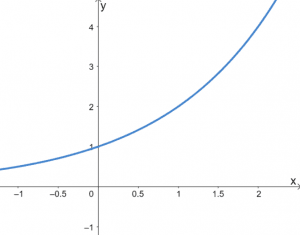 Graphing Exponential Functions 4