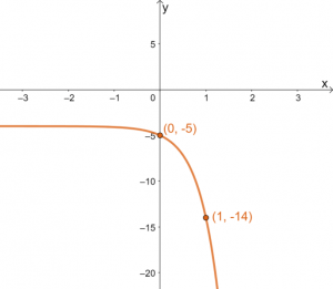 Graphing Exponential Functions 6