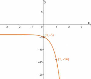 Graphing Exponential Functions 6