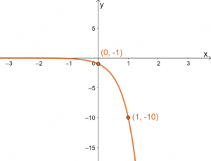 Graphing Exponential Functions 7