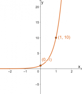 Graphing Exponential Functions 8