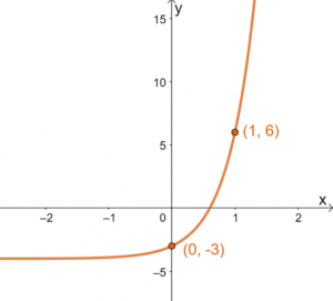 Graphing Exponential Functions 9
