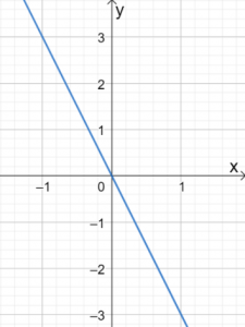 Graphing Linear Equations 10