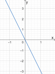 Graphing Linear Equations 10