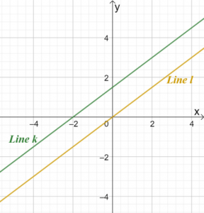 Graphing Linear Equations 18