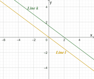 Graphing Linear Equations 19