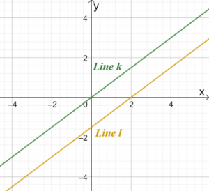 Graphing Linear Equations 20
