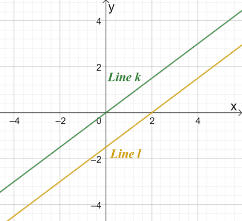 Graphing Linear Equations – Explanation & Examples