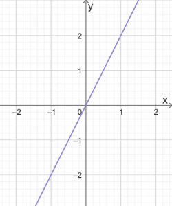 Graphing Linear Equations 5