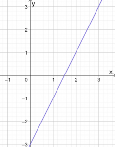 Graphing Linear Equations 7