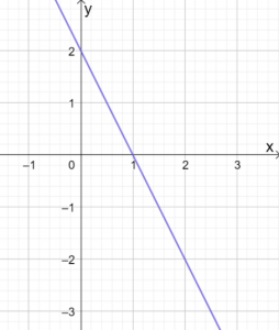 Graphing Linear Equations 8