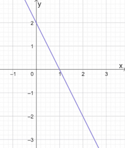 Graphing Linear Equations 8