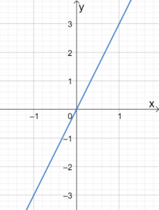 Graphing Linear Equations 9