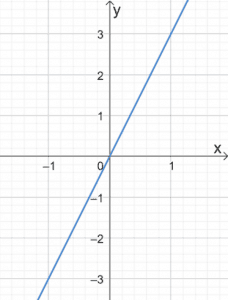 Graphing Linear Equations 9