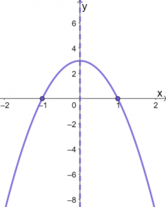 Graphing Quadratic Functions 1