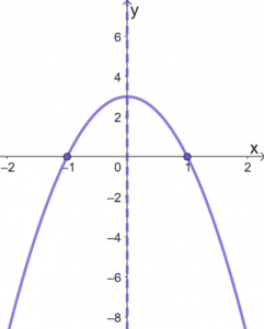 Graphing Quadratic Functions 1