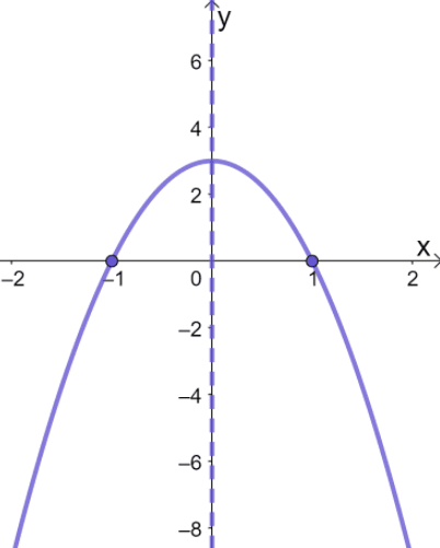 Graphing Quadratic Functions - Explanation & Examples